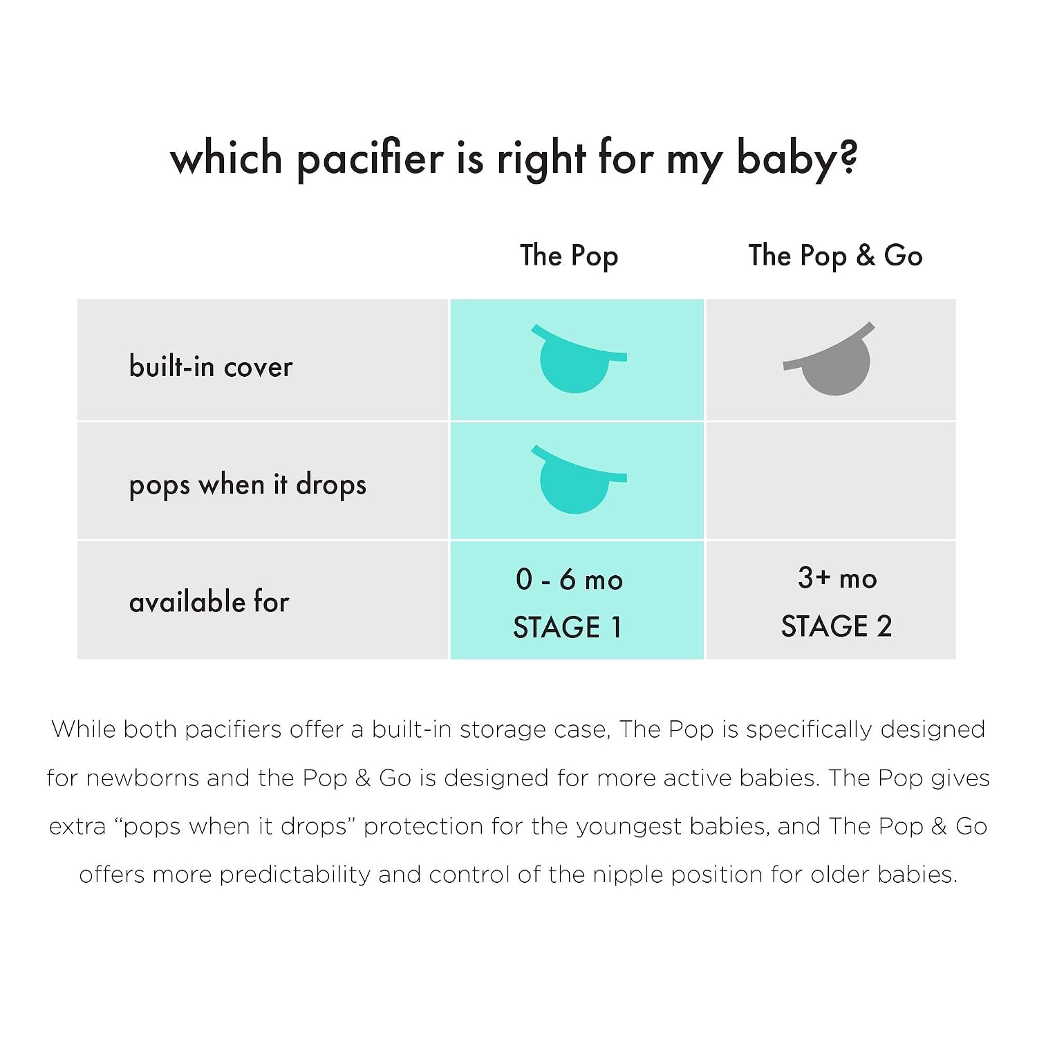 DODDLE & CO. Pop Pacifier, Built-in Pacifier Case, Pops When it Drops Version, 2-Pack, Stage 1 for Baby (Teal/Grey)
