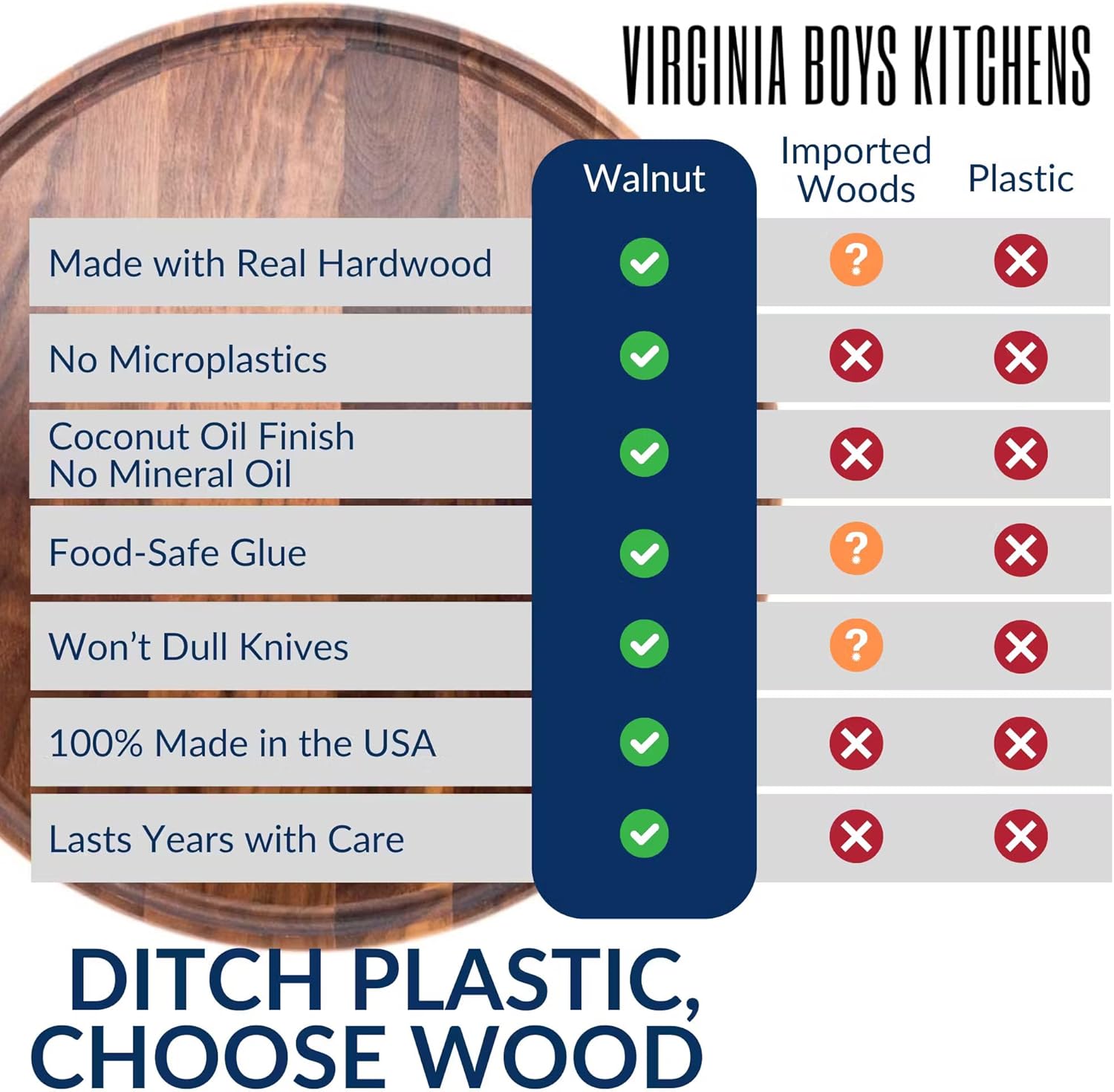 Made in USA Walnut Cutting Board by Virginia Boys Kitchens - Butcher Block made from Sustainable Hardwood (Round - 10.5)