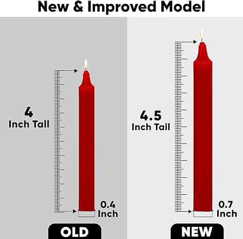 Miniatura 3 de Raajsee Mini velas cónicas sin perfume (multicolor)  Barras de vela de 4 pulgadas  Sin humo y sin goteo  Cera de parafina con mechas de algodón