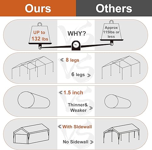 Miniatura 5 de LAUREL CANYON Toldo de acero resistente de 12 x 20 pies, para fiestas, cobertizo de almacenamiento, refugio de barco, garaje portátil con paredes