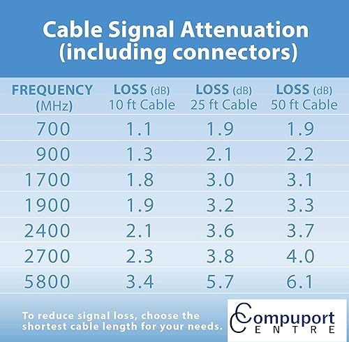 Miniatura 6 de CompuPort - Cable de extensión de antena LTE de baja pérdida de 32.9 pies (50 ohmios), macho SMA a hembra SMA, extensor de cable de antena para