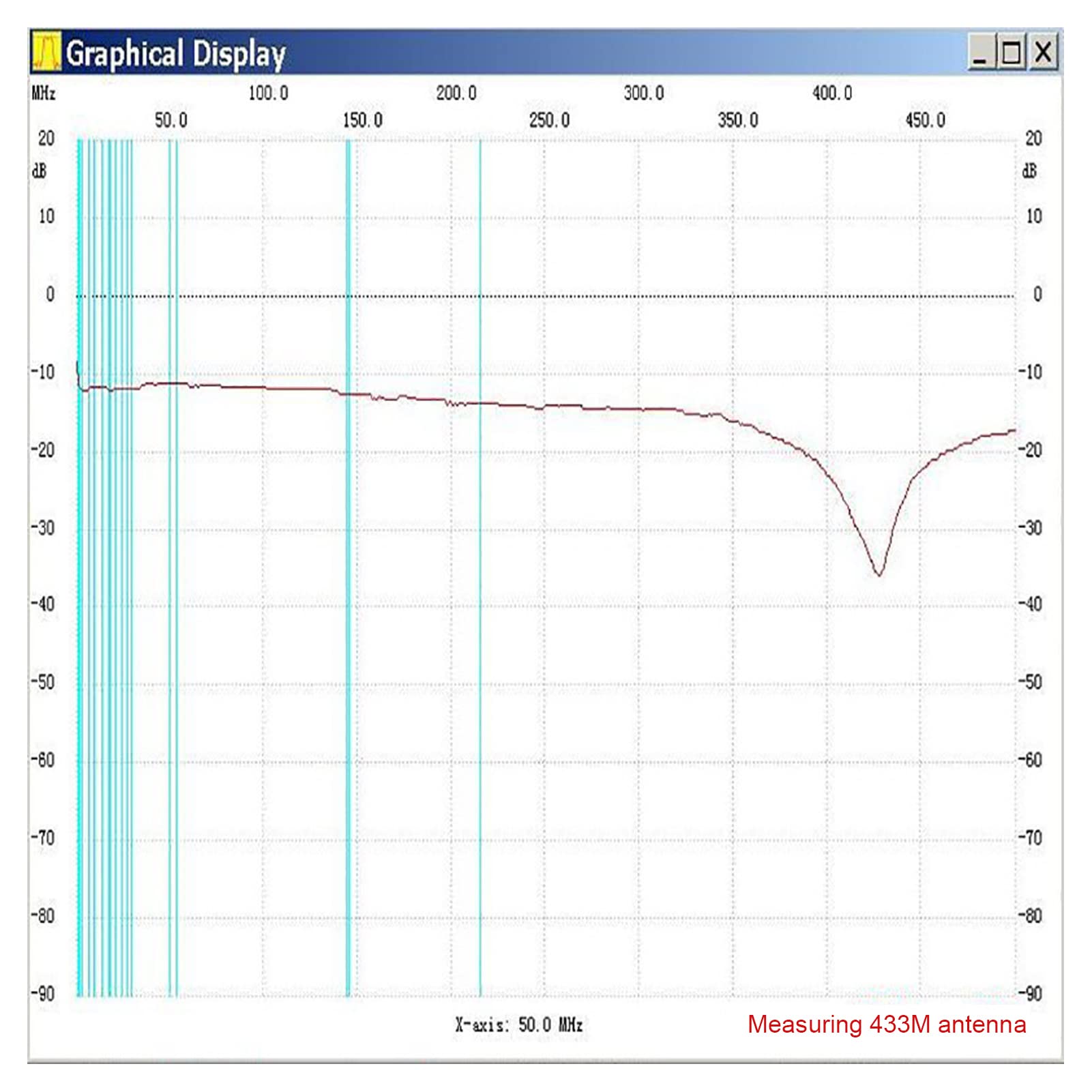 Bridge SWR, 1-500 MHz 3 Porte Standing Wave Ratio Bridge per la Misurazione ' e il Debug Progettazione di Circuiti a Microstriscia per la Casa Industriale (Ponte e Attenuatore)