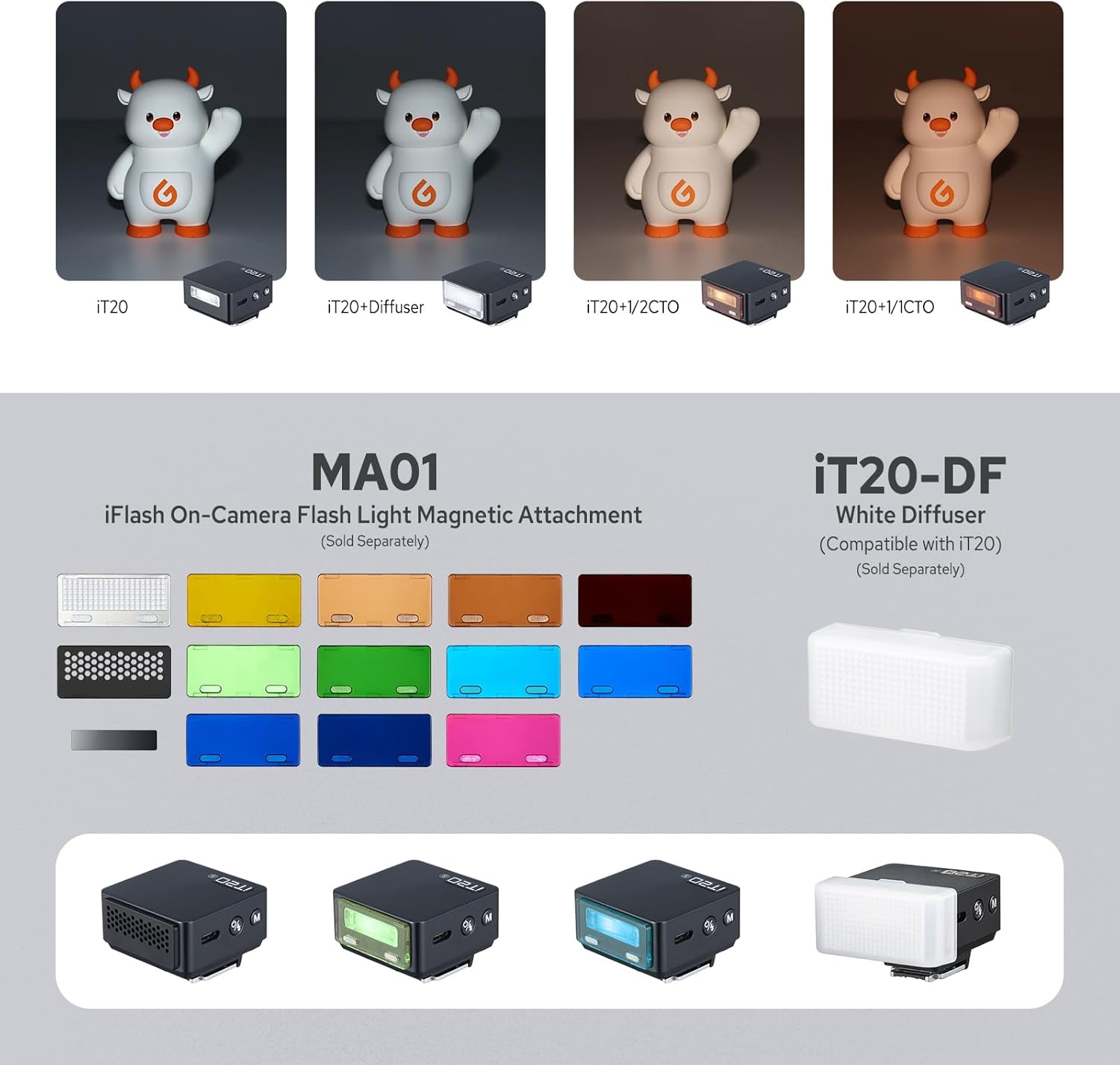 Godox iT20 iT20-S Flash for Sony, Mini TTL Flash with Intuitive Screen, 1.5s Recycle, 700 Full Power Flashes, USB-C Charge, Built-in Battery, GODOX iT20S iT20 S Pocket Flash Speedlight (Black)