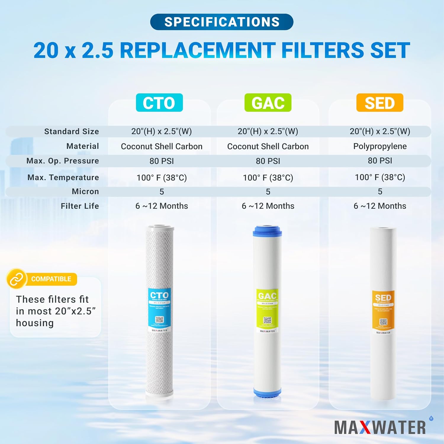 (9 Pack) Max Water Whole House Water Filter Set 20" x 2.5" Polypropylene Sediment, GAC Carbon, CTO Carbon Set compatible with most Slim Blue Whole House systems
