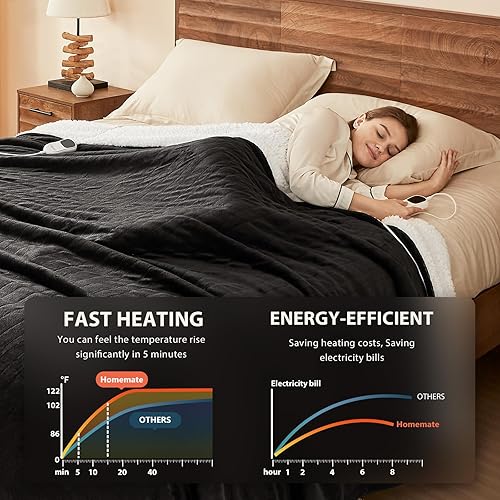 Miniatura 2 de Homemate Manta térmica eléctrica individual de 62 x 84 pulgadas, manta térmica con 10 niveles de calefacción, 8 horas de apagado automático,
