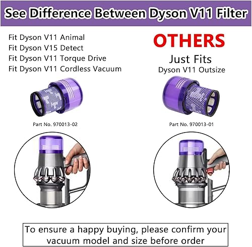 Miniatura 4 de ORCOW Compatible with Dyson V11 Torque Drive V11 Animal V15 Detect Vacuum Cleaner Spare Parts Hepa Post Filter Vacuum Filters Part No. 970013-02
