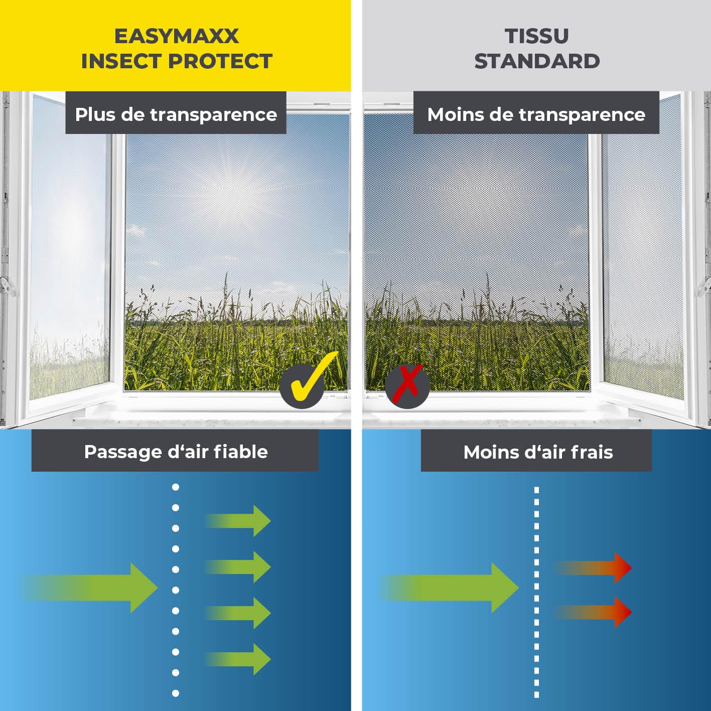 A comparison image showing 'More transparency' and 'Reliable airflow' for EASYmaxx Insect Protect versus 'Less transparency' and 'Less fresh air' for standard fabric.