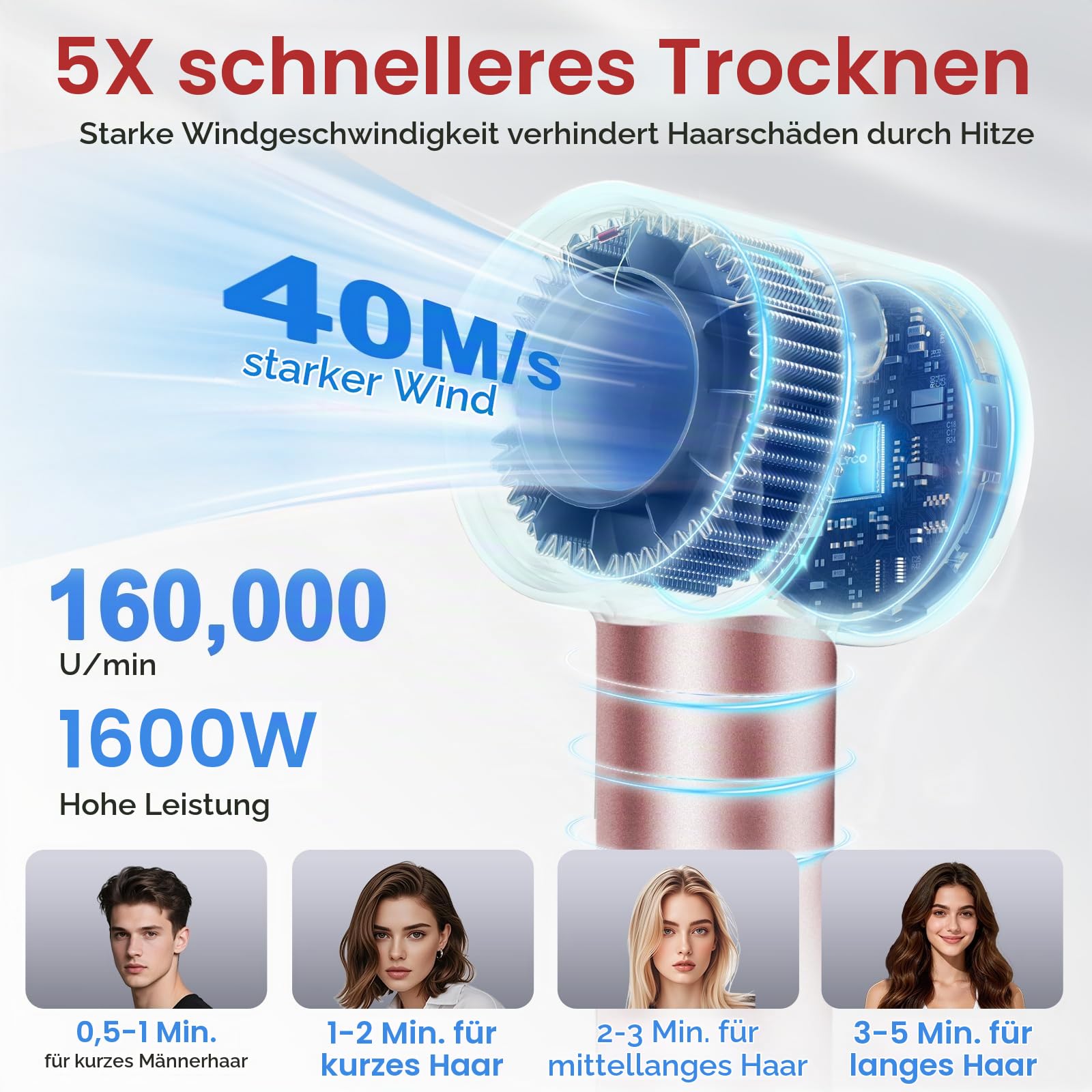 Hochgeschwindigkeits Föhn, 160.000 U/min Ionen Haartrockner, LED Display, 500 Million Negativ Ionen Fön, 56dB Geräuscharme NTC Temperaturregelung, Schnelles Trocknen mit Diffusor und Konzentratordüse