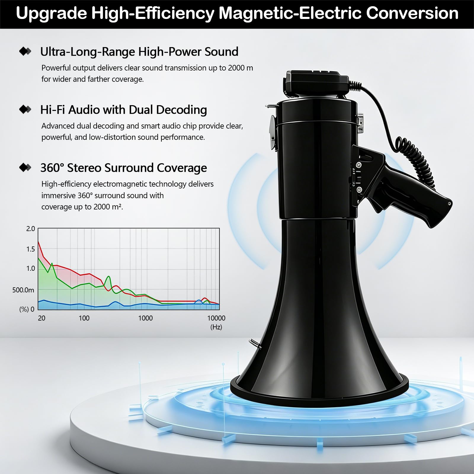 Megáfono 100W Bluetooth con Grabación, Triple Alimentación, 2 Baterías, Alcance 2000m, Sirena, Micrófono Externo, USB, Correa