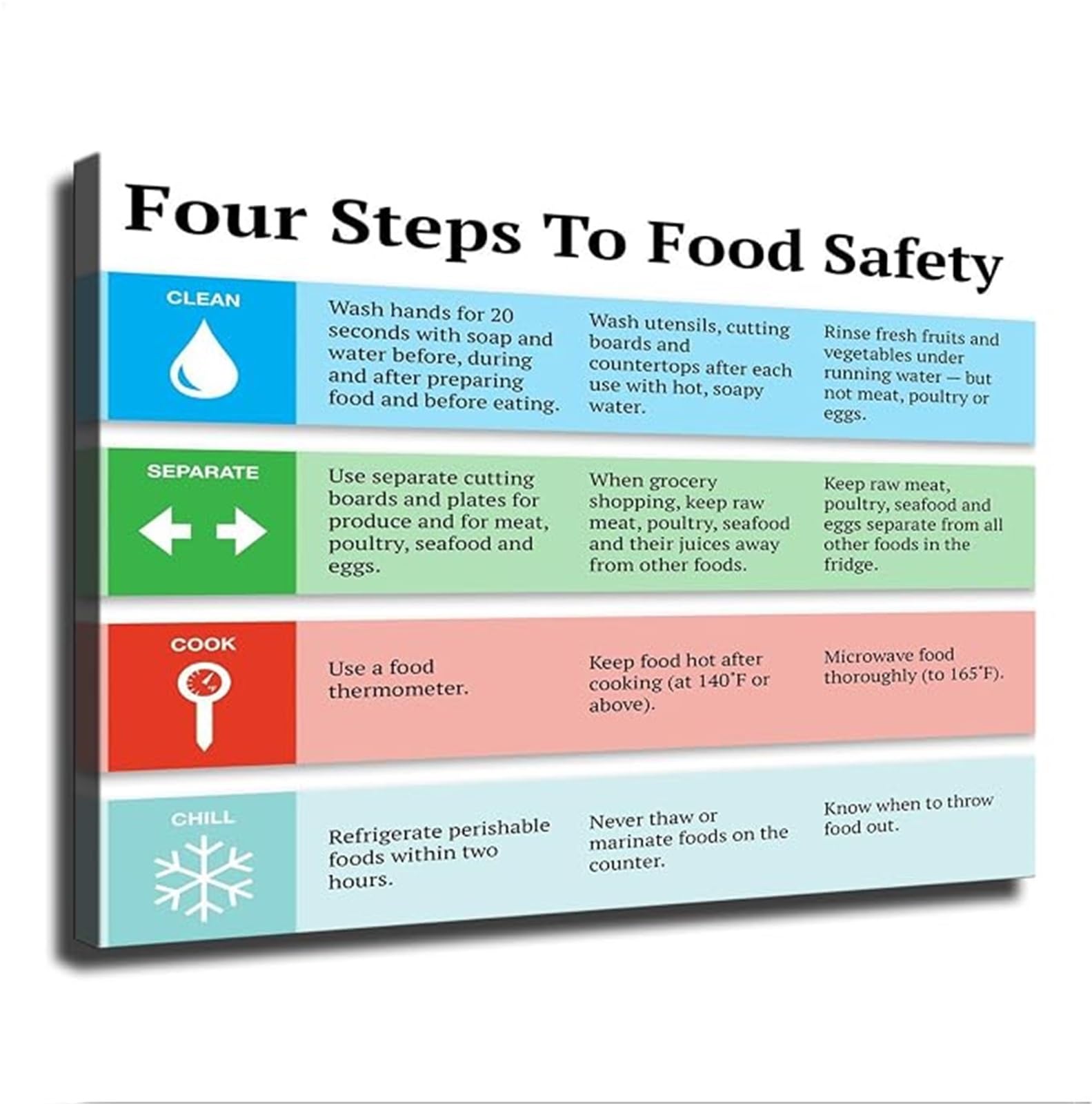 REIUAFWYGV Food Hygiene Guidelines Poster Modern Minimalist Wall-Art Canvas Print for Farmhouse Living Room Breakfast Nook(Unframed,08x12inch(20x30cm))