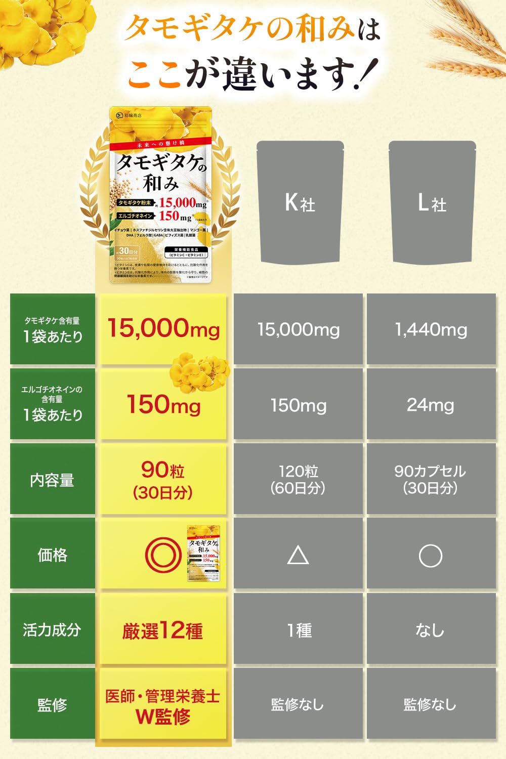 Amazon.co.jp: 【医師・管理栄養士W監修】 タモギタケ サプリ