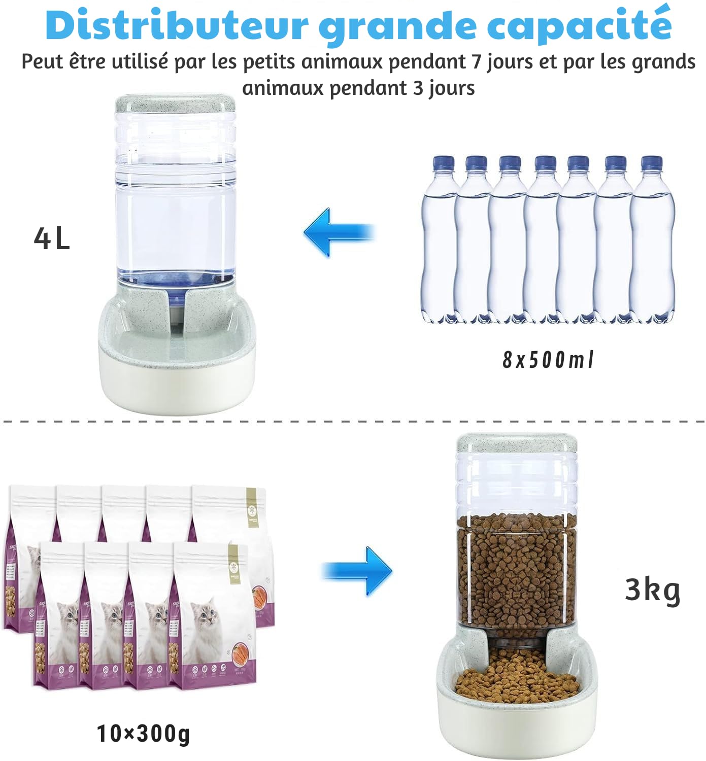 Distributeur Automatique Chat & Chien 4L (2 Unités) – Distributeur Croquettes Automatique + Distributeur d’Eau pour Animaux – Capacité 3 à 7 Jours – Gamelle Nourriture & Eau Grande Capacité