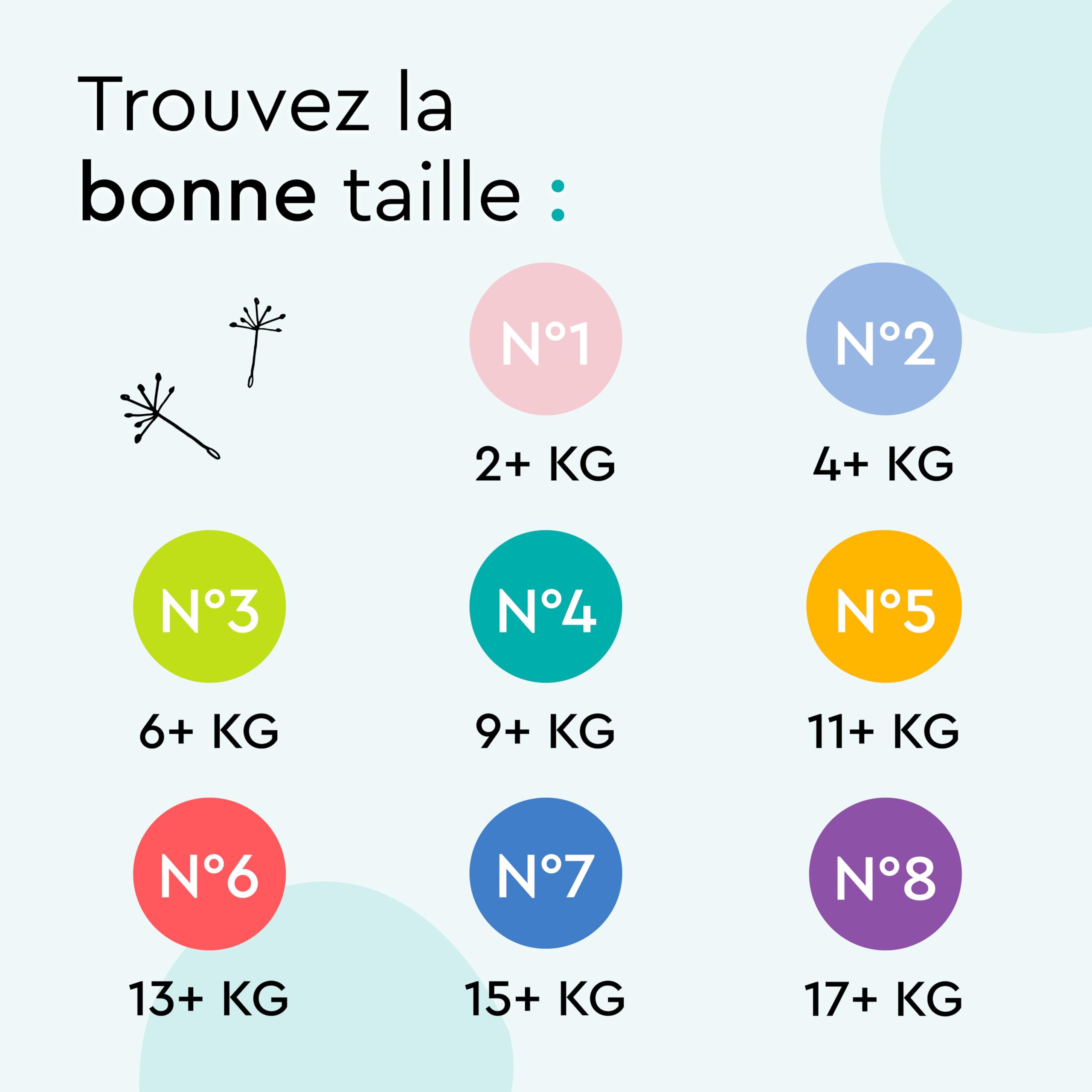 LILLYDOO - Couches Bébé Hypoallergéniques, Taille 3 (6+ kg), Lot de 3 paquets (87 pièces), Ultra Douces et Absorbantes, sans Parfum et Lotion pour les peaux sensibles, Testées dermatologiquement