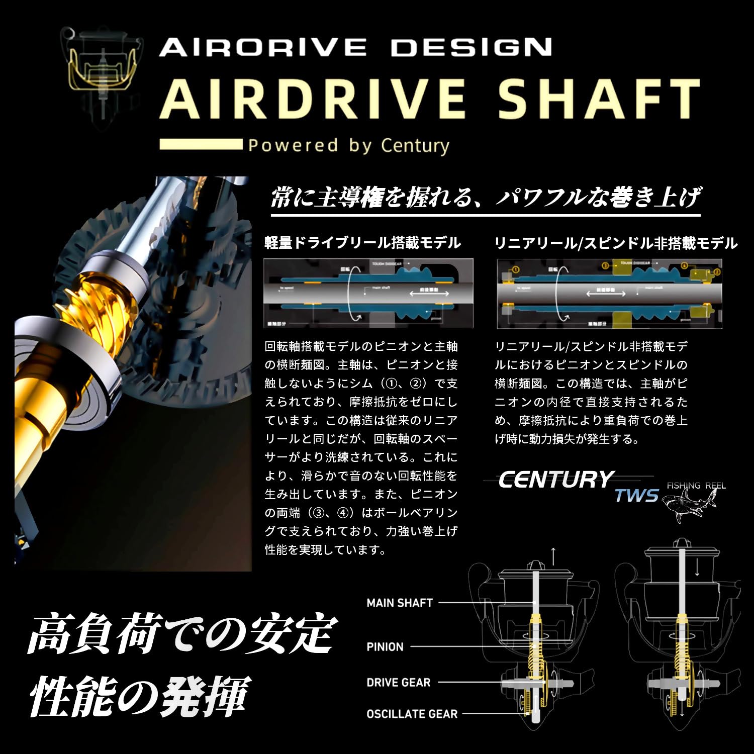 Amazon | POSEIXUS スピニングリール 巻き心地の良いフルメタル釣り用