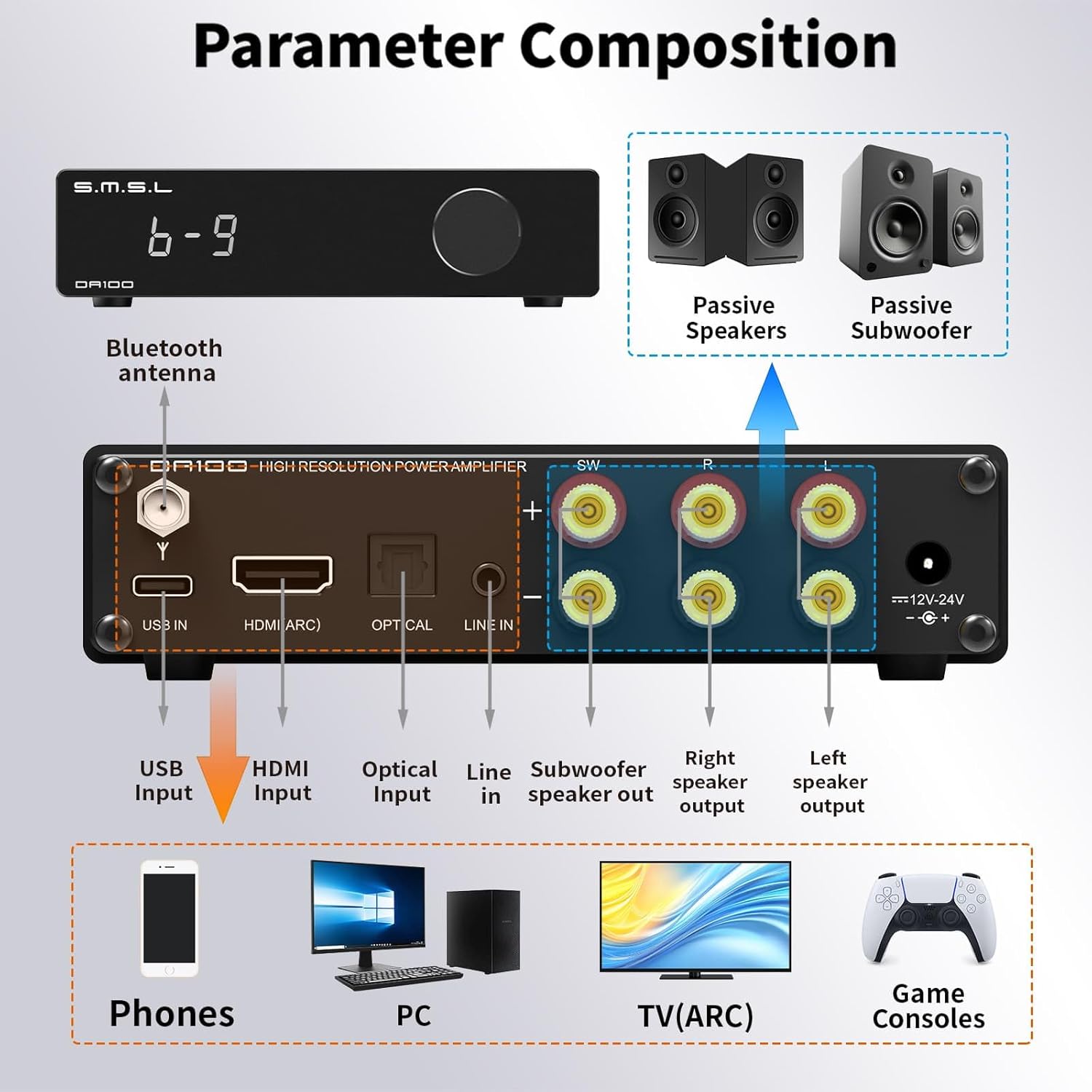 SMSL DA100 Power Amplifier 100W TI TAS5827 *2 Class D Amplifier High/Low-Pass 2.1 Subwoofer Bluetooth 5.3 Electronic Volume Control Stereo Amp EQ Adjustment BT/USB/HDMI(ARC)/Optical/Line in