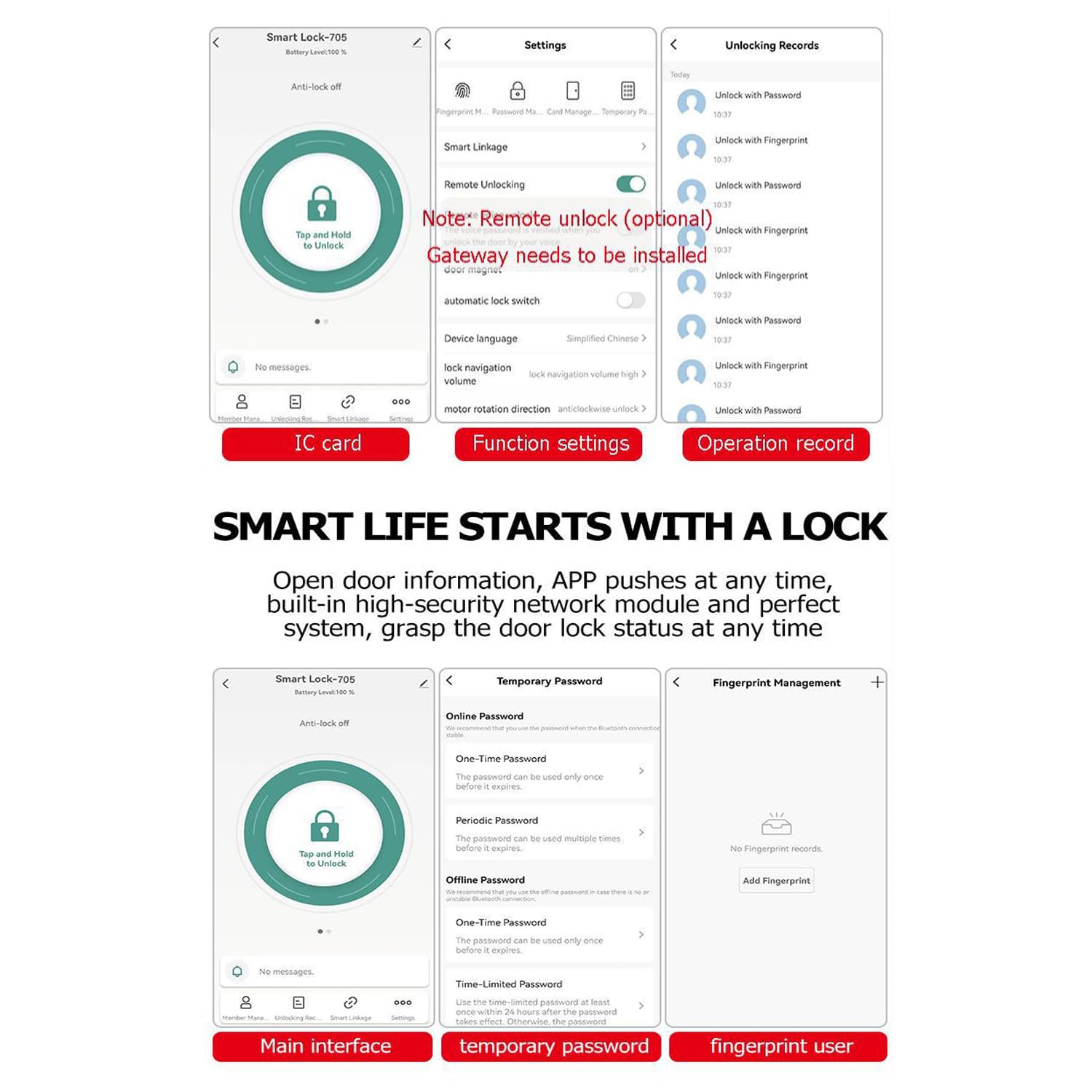 Serrure de porte intelligente empreintes digitales 5 en 1, verrouillage automatique, contrle par application, serrure biometrique electronique, noir