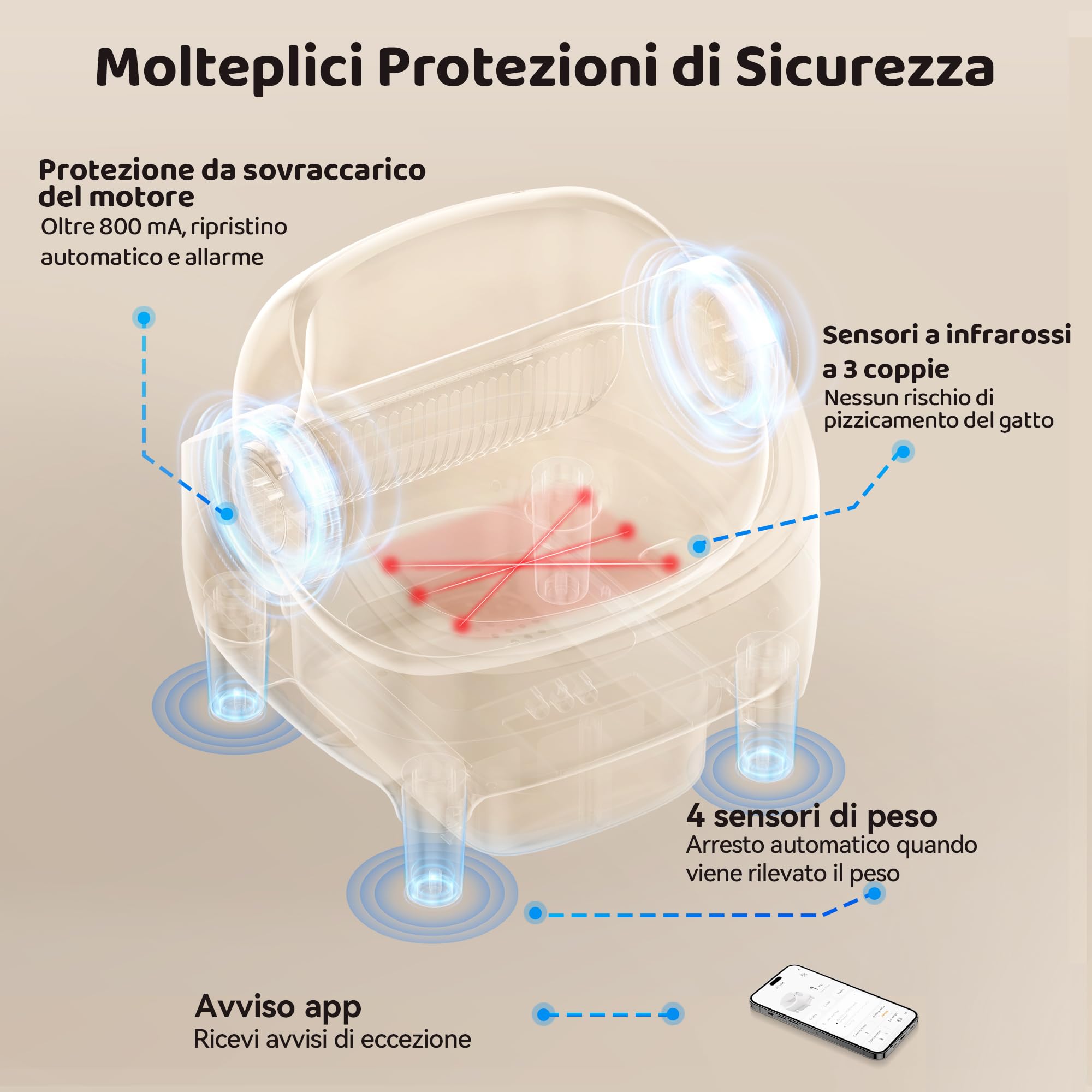Thereye Lettiera Gatto Autopulente, Lettiera Automatica Per Gatti con Controllo App, Sensore di Sicurezza, Anti-Odore, Contenitore per Rifiuti da 10 L, per Gatto di Grandi/Più Gatti (3-30lb)