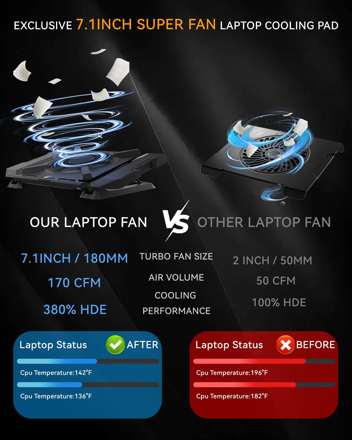 Laptop-Kühlkissen, Gaming-Laptop-Kühler mit 18,8 cm (7,1 Zoll) leistungsstarkem Lüfter, RGB-Lichtern & 3-Gang-Lüftersteuerung & LCD-Diamant-Design, höhenverstellbar, leiser Laptop-Kühlständer