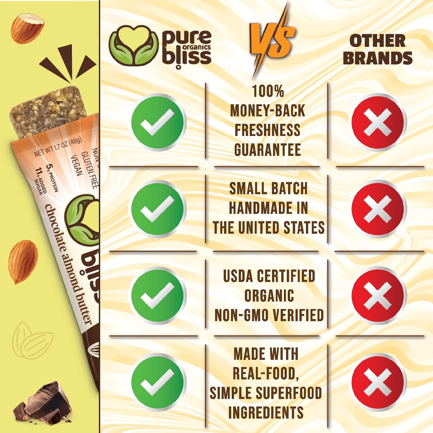 Organic Real Food Bar (Chocolate Almond Butter) Non-GMO, Gluten Free, Vegan, Nutrition Bars, Energy Bars, Super Food Simple Ingredients, Best Tasting, Healthy Snack, Breakfast Bars, Dairy Free, Soy Free, Pure Bliss Organics (1.7 oz bar, 12-Pack Case)