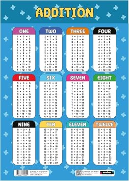 Addition Educational Math Poster, Multiplication Chart Table, Teaching Classroom Posters, Learning Accessories For Kids Children, Maths Mathmatics Wall Chart