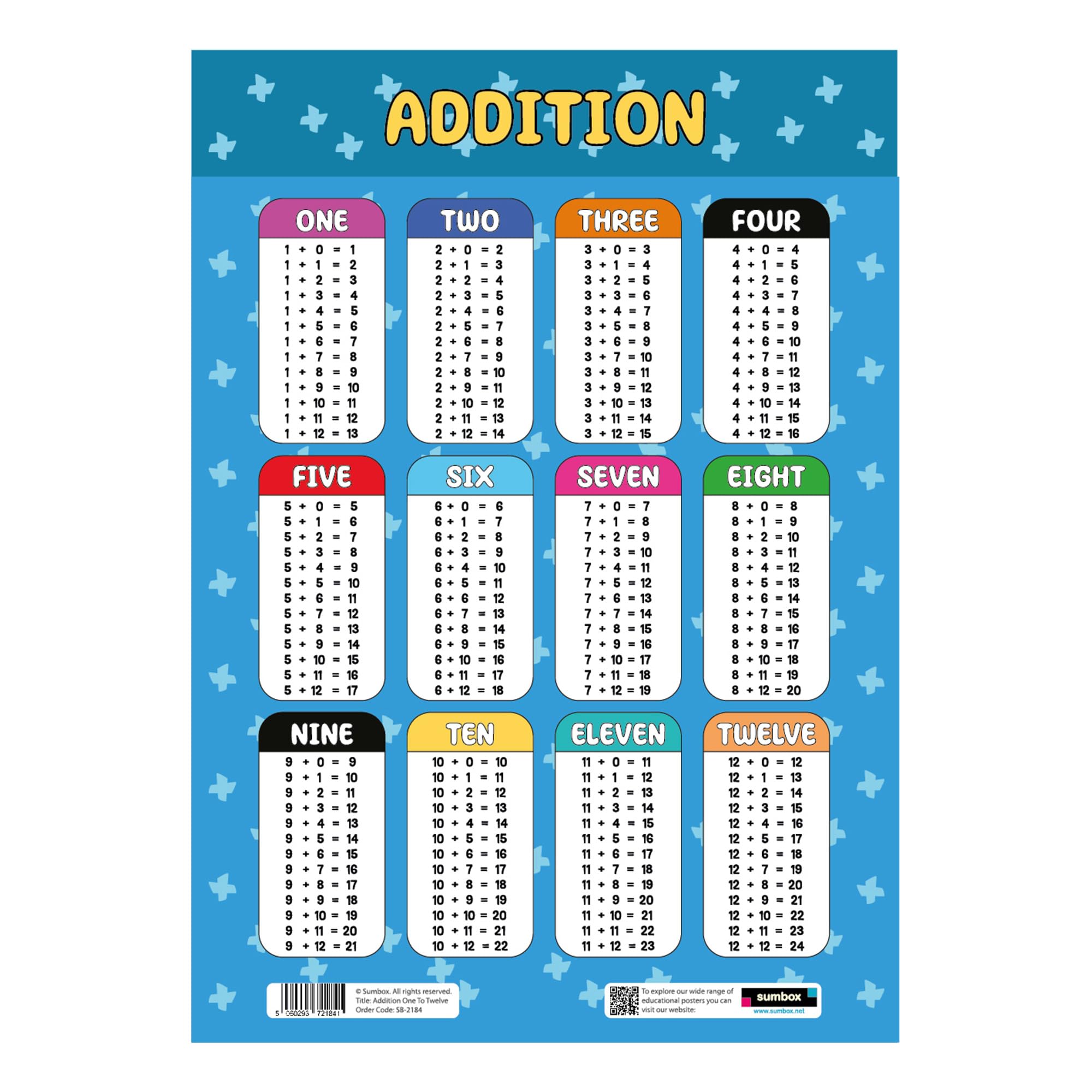Sumbox Addition Educational Math Poster, Multiplication Chart Table, Teaching Classroom Posters, Learning Accessories For Kids Children, Maths Mathmatics Wall Chart