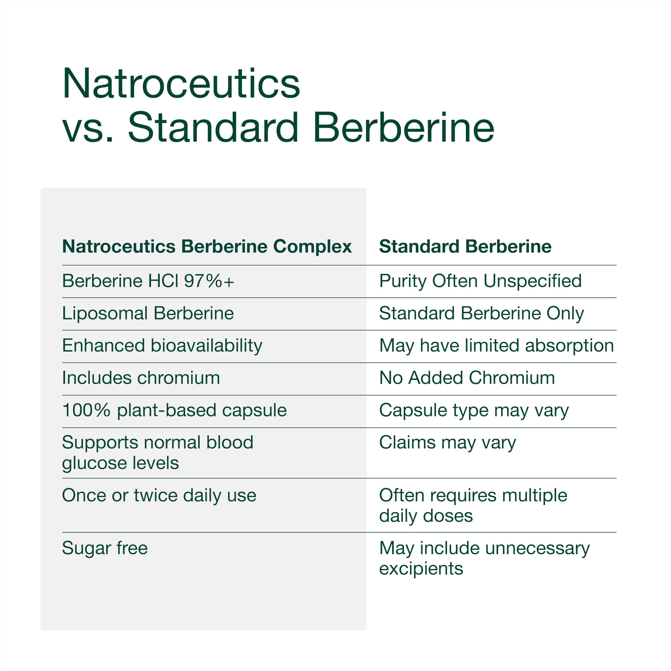 Berberine Complex 60 Cápsulas Veganas Complejo avanzado de entrega de berberina Mayor biodisponibilidad