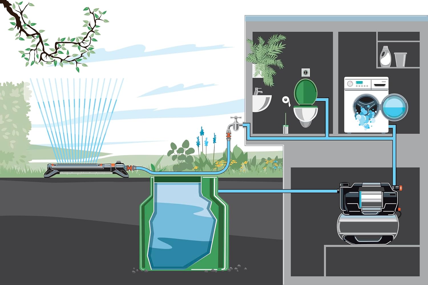 Diagram of Gardena water system connection