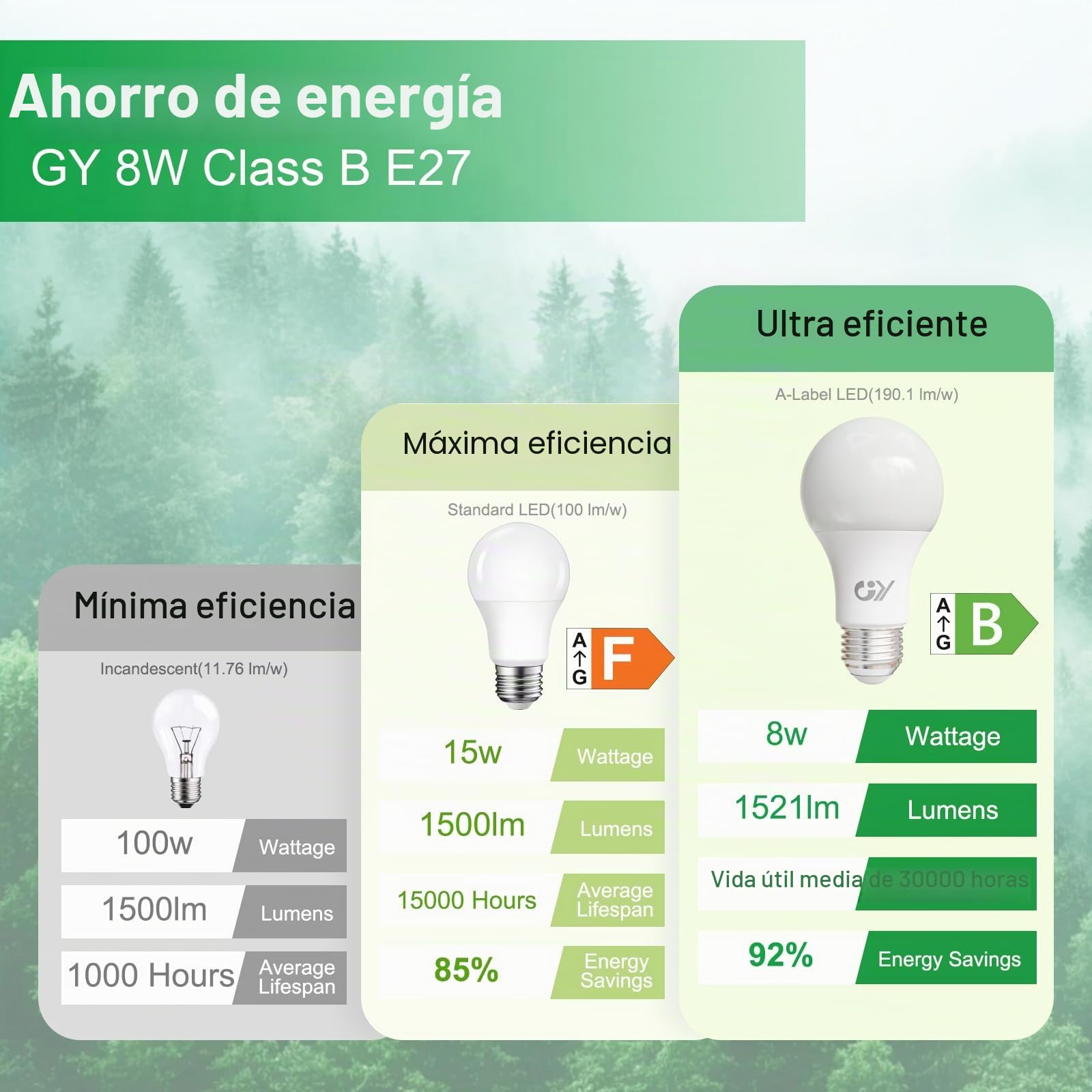 GY 8W Bombillas Led E27 6500K Luz Blanca Fría, 8W Equivalente a 100W, 1521 Lúmenes, No Regulable, A60 Bombilla Bajo Consumo Pack de 6