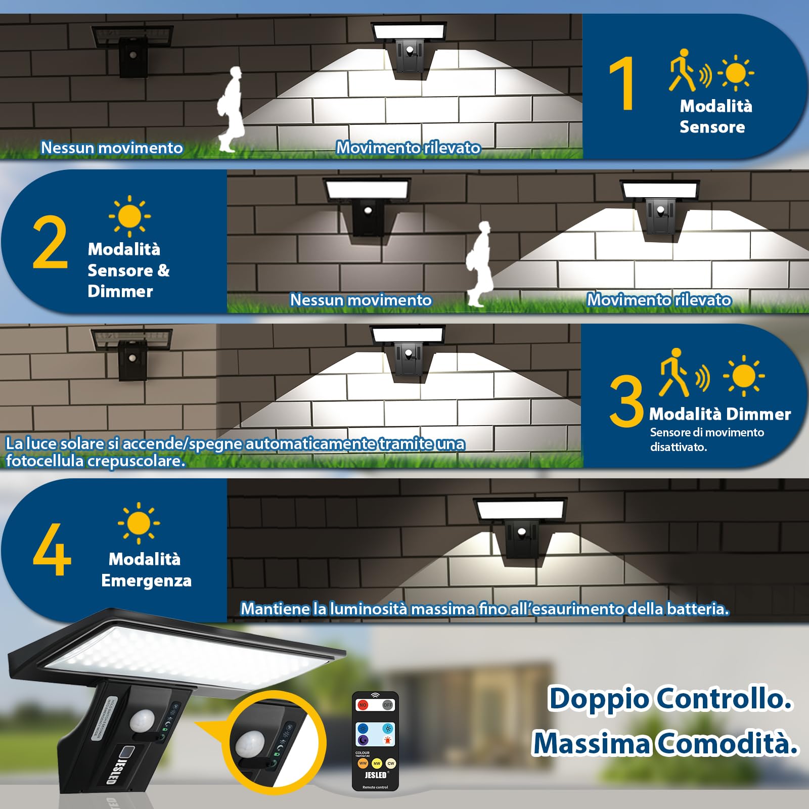 JESLED Luce Solare Esterno, 90 Faretti a LED con Sensore di Movimento, 3 Modalità 2600mAh Lampada con Telecomando, 3 Colori