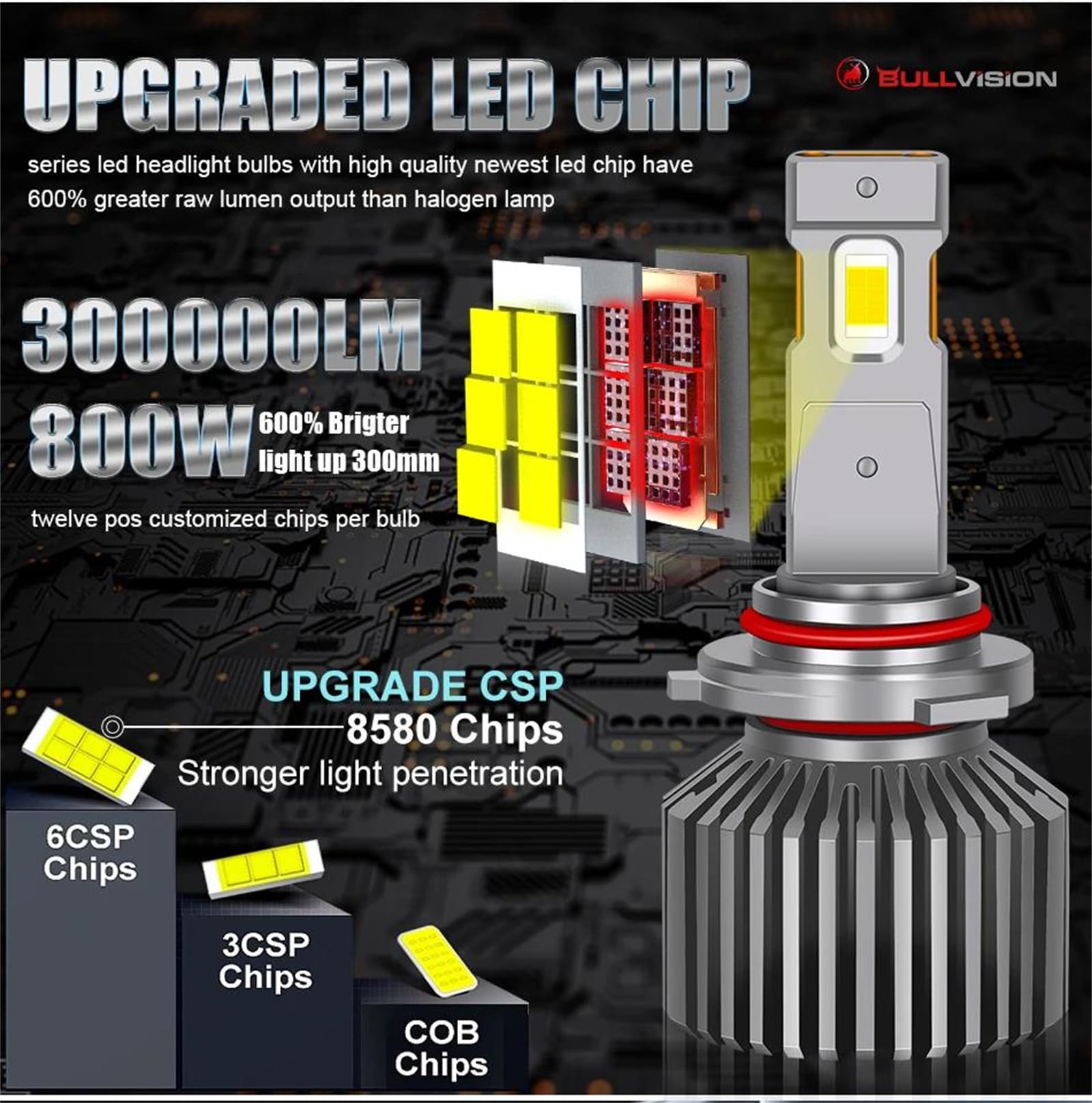 Gerrit Lampadine A LED, Lampadine A Doppio Fascio LED, Luce Bianca LED da 30000 LM, Lampadine Super Luminose al 600%, Plug-N-Play, Confezione da 2,H7