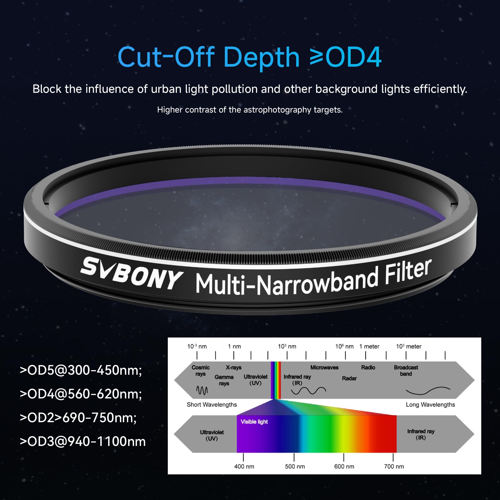 Svbony SV240 Filtre de Photographie Multi-Bande Passe, Télescope 2'', Antipollution Lumineuse Proche Infrarouge NIR, pour L'astrophotographie Urbaine dans l'espace Profond