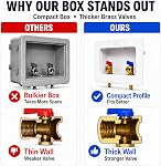 D.N. Washing Machine Outlet Box with Valves Dual Drain Washer PEX Laundry Box 1/2 Inch PEX Connection x 3/4 Inch MHT