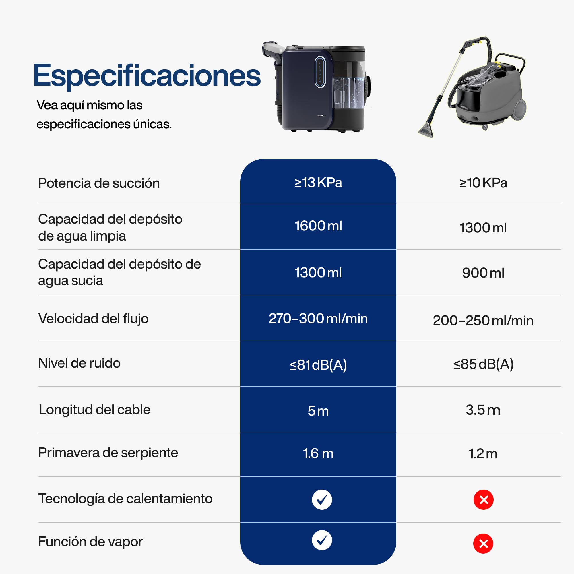 Samako PowerClean Pro 2000W, Limpiador de Alfombras y Tapicerías con Vapor, 8 Accesorios, Grandes Depósitos de Agua, Limpia Sofás, Colchones y Asientos