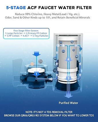 Faucet Filter, NSF Certified, 400 Gallon High Efficiency Water Purification System, Fast 99% Chlorine & Odor Removal with 3 Water Filter(T1-Black)