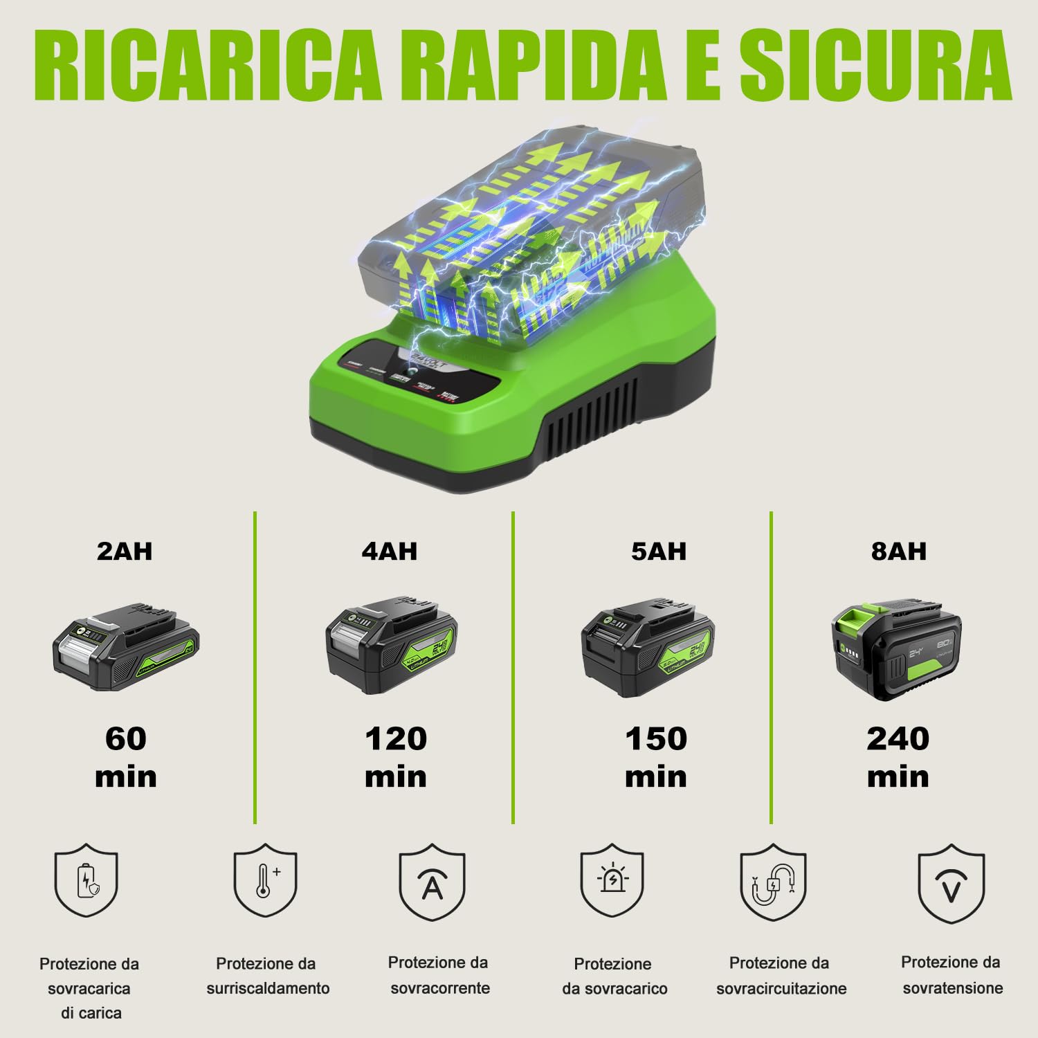 24V 2x 3500mAh Batterie + Caricabatterie per Greenworks 24V – Sostitutivo per batterie G24B2 G24B4 29842 29852 29322 e caricabatterie G24B2 G24B4 G24C G24X2UC2 G24X2C