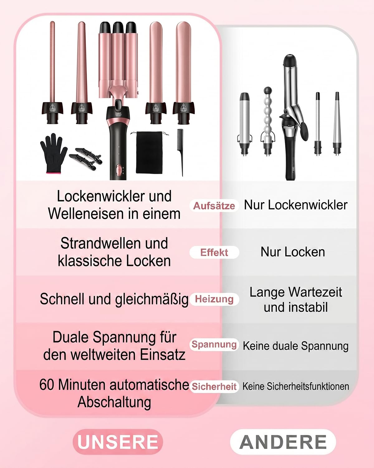 5 in 1 Lockenstab Set mit 3-Barrel Crimper, Austauschbare Keramikaufsätze Schnelles Aufheizen Dual-Spannung für alle Haartypen Locken & Blowout, Haarstyling Geschenk für Frauen