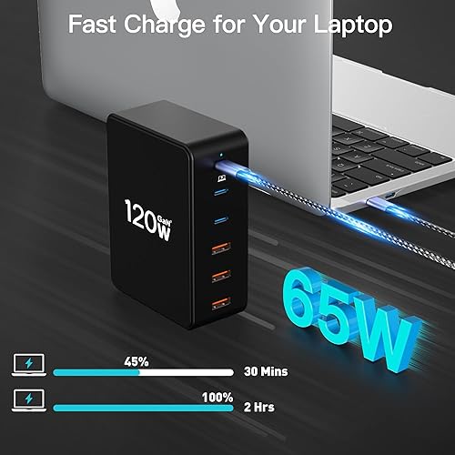 Miniatura 3 de Cargador USB C, Zestiq GaN 120 W 6 puertos USB estación de carga, bloque de cargador USB con 3 USB-C y 3 USB-A, cargador USB C para portátil de 65
