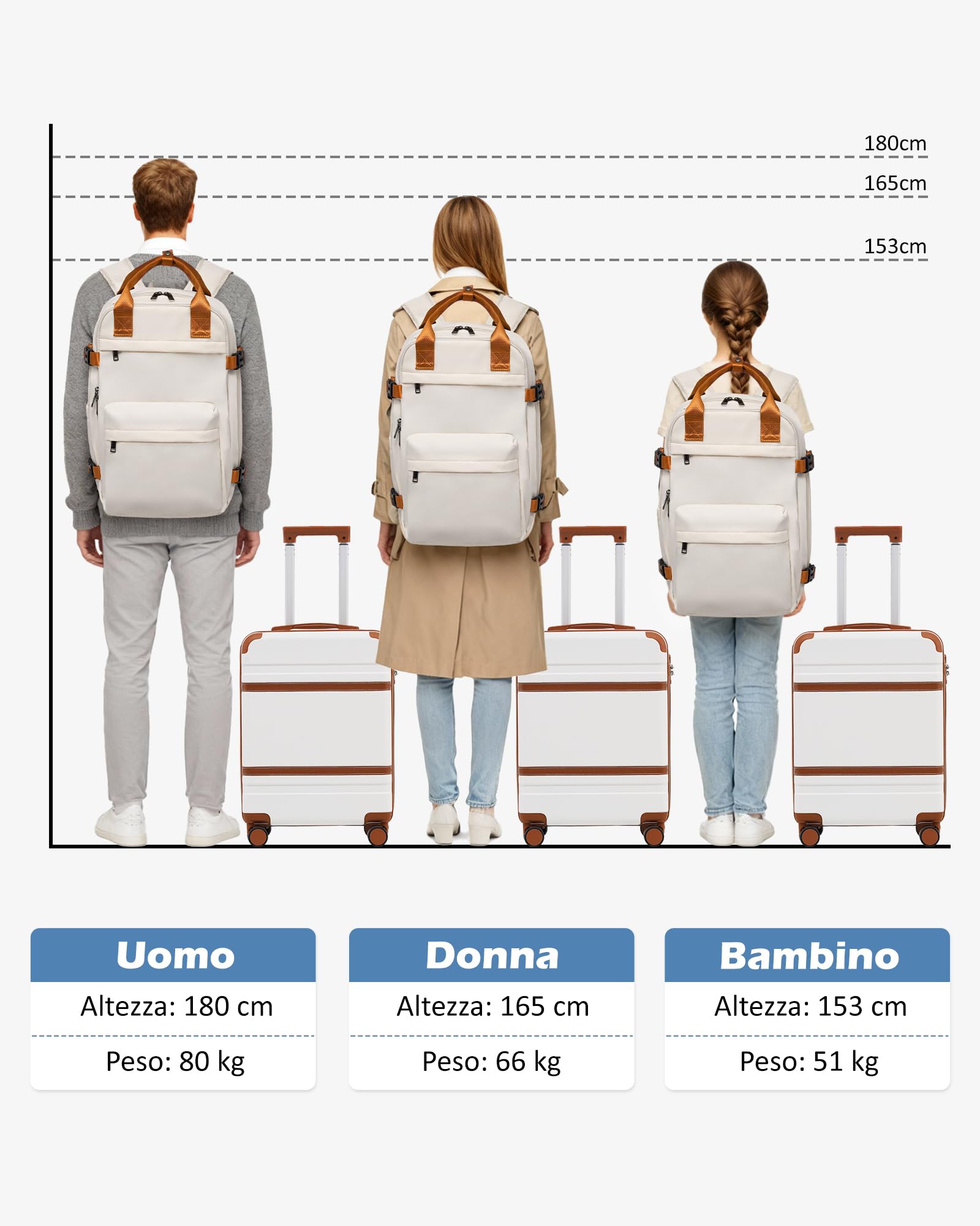 COOLIFE Valigia Cabina 55x35x20 Ryanair EasyJet Bagaglioamano Rigida PC+ABS | Lucchetto TSA 4 doppie ruote, leggera – Ideale per weekend, brevi soggiorni & city break