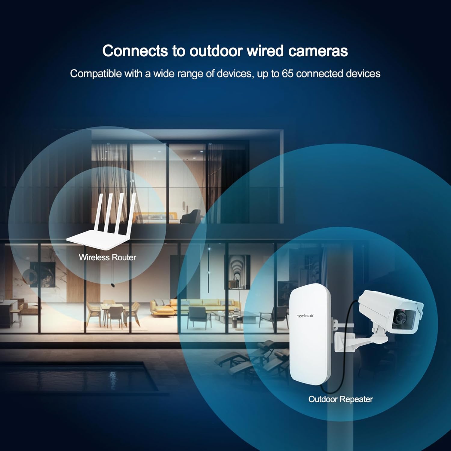 TODAAIR Outdoor WiFi Extender connected to an outdoor security camera