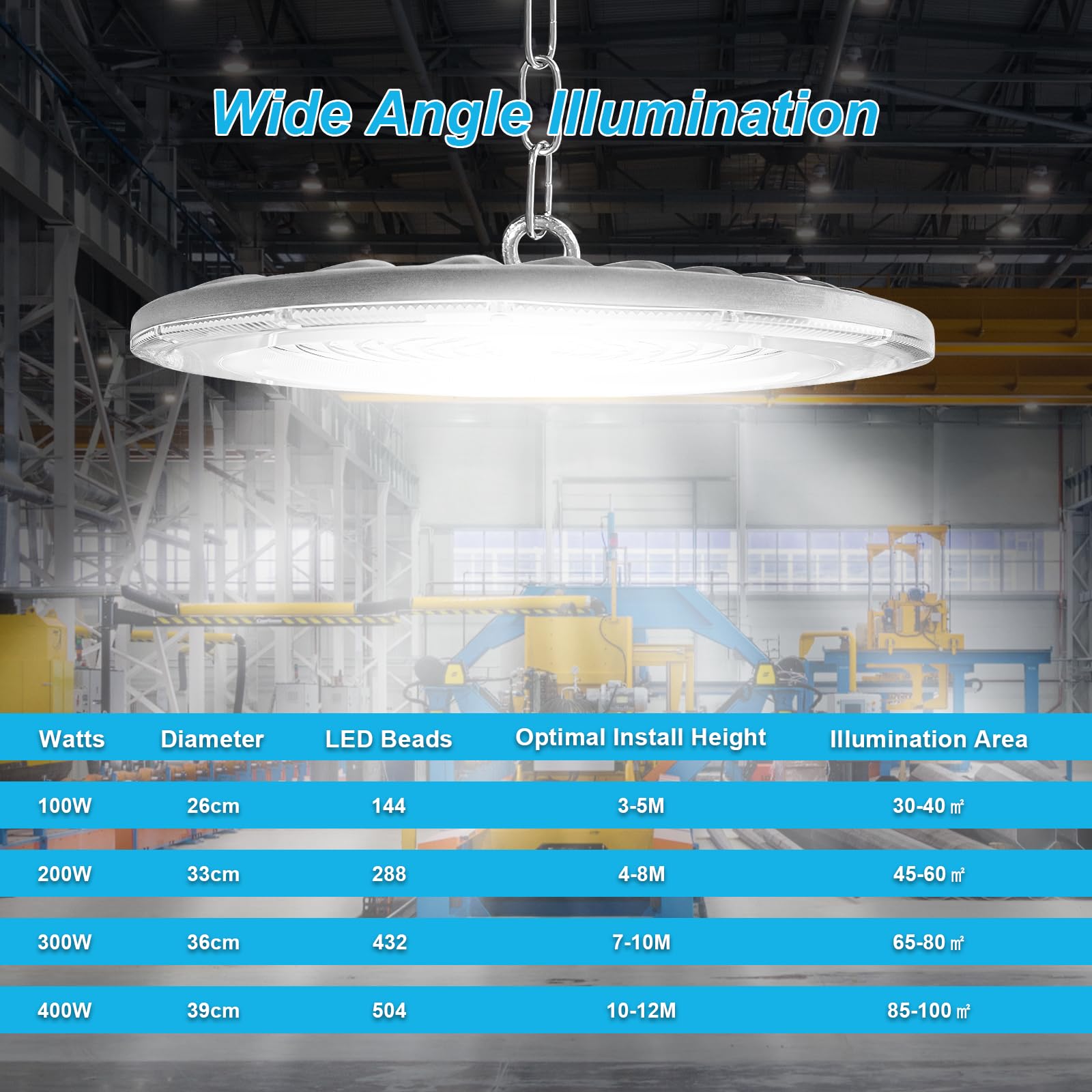Faretto LED UFO 100W,10000LM Faretti LED Soffitto Lampadario Bianco Freddo 6500K,IP65 Impermeabile UFO Lampada Officina,Industriale Plafoniera High Bay per Garage,Magazzini,Fabbrica,Gym-4pcs