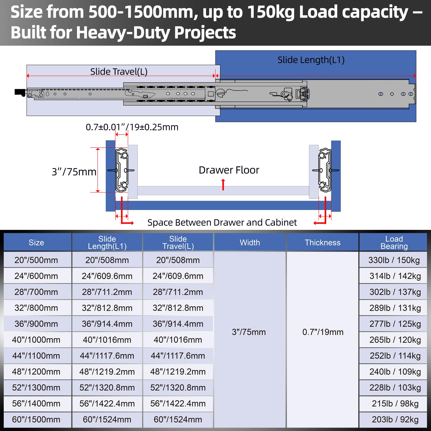 VADANIA 1500mm Guías para cajones industriales, desmontables, de alta resistencia con bloqueo #XD76, 3 pulgadas de ancho, carga de 92kg, extensión completa de tres secciones, montaje lateral, 1 par