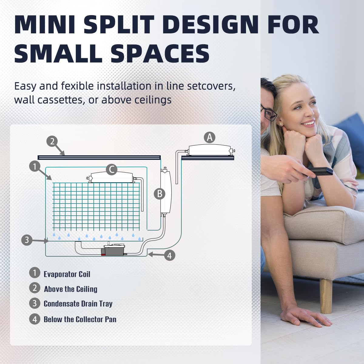 Mini pompa condensa HVAC divisa, 115 V/230 V con interruttore di sicurezza automatico, rimozione condensa CA per sistema di condizionatore d'aria, fornace, deumidificatore, macchina per ghiaccio