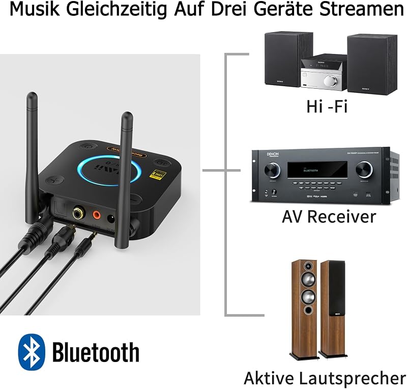 1Mii B06Ultra Bluetooth 5.2 vevő LDAC Hi-Res audiofil DAC-kal és aptX HD támogatással