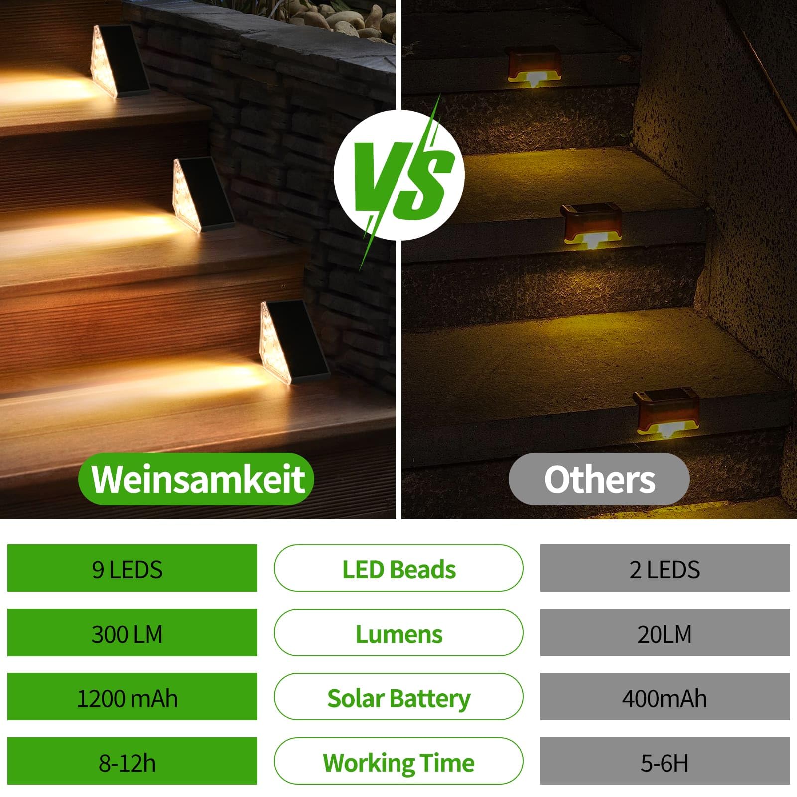 Weinsamkeit Lampy solarne do użytku na zewnątrz z czujnikiem ruchu, zestaw 4 solarnych oświetlenia schodów do użytku zewnętrznego – 1200 mAh/3000 K ciepła biel/IP65, wodoszczelne solarne oświetlenie