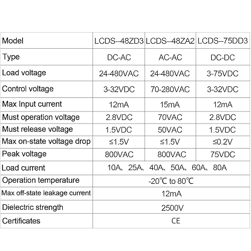 Miniatura 6 de Relé de estado sólido de riel DIN con disipador de calor de CC a CA (entrada 3-32V DC salida 24-480V AC), 40A, SSR (CC a CA 40A)