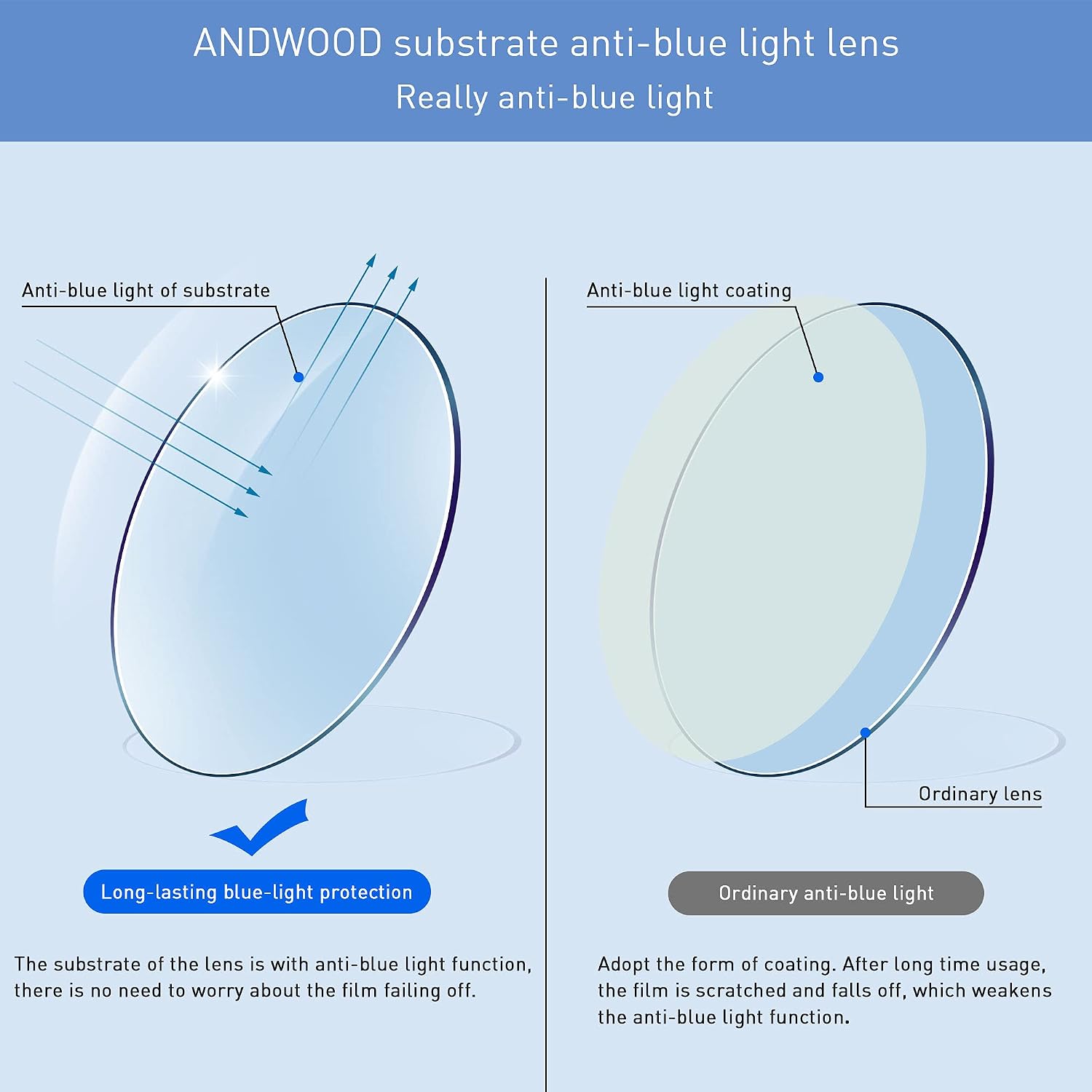 ANDWOOD Blue Light Blocking Glasses Women Computer Screen Oversized Bluelight Blocker for Big Heads Anti Eye Strain