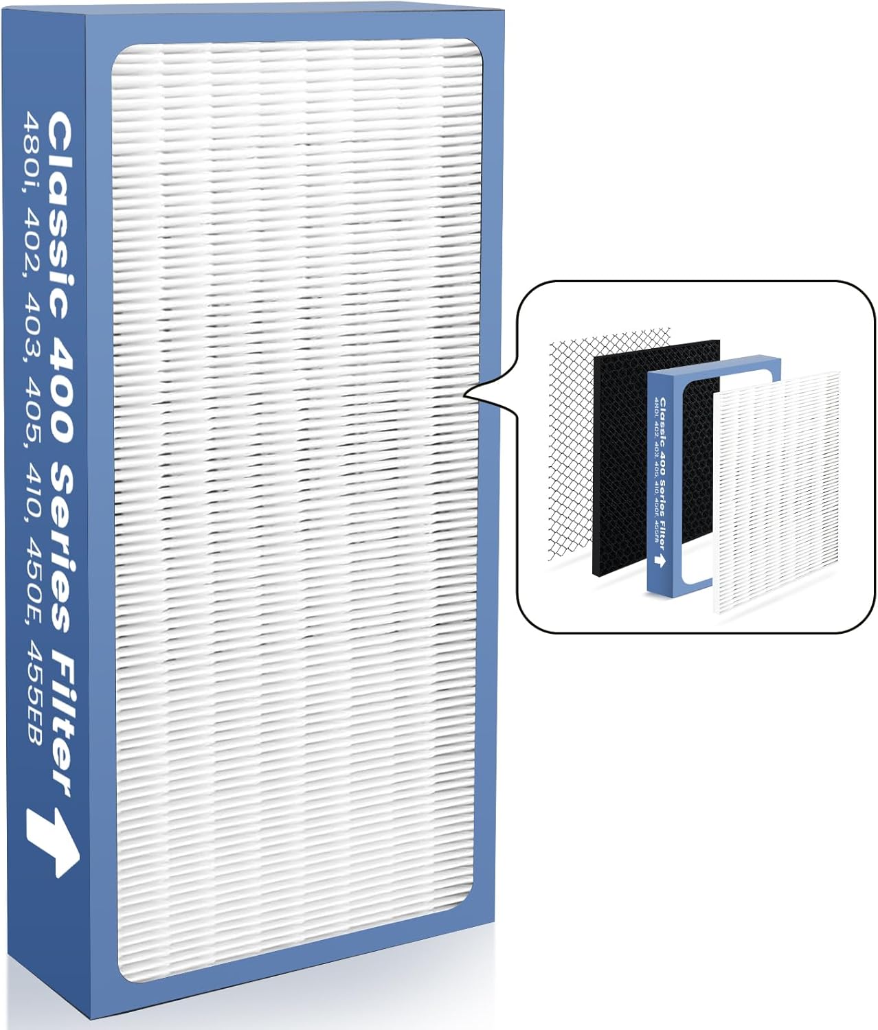 Facecool Classic 400 Series Replacement Filter Compatible with Blueair Classic 480i, 405, 403, 402, 410, 450E, 455EB, 3-in-1 H13 True HEPA and Carbon Filter [Upgraded]