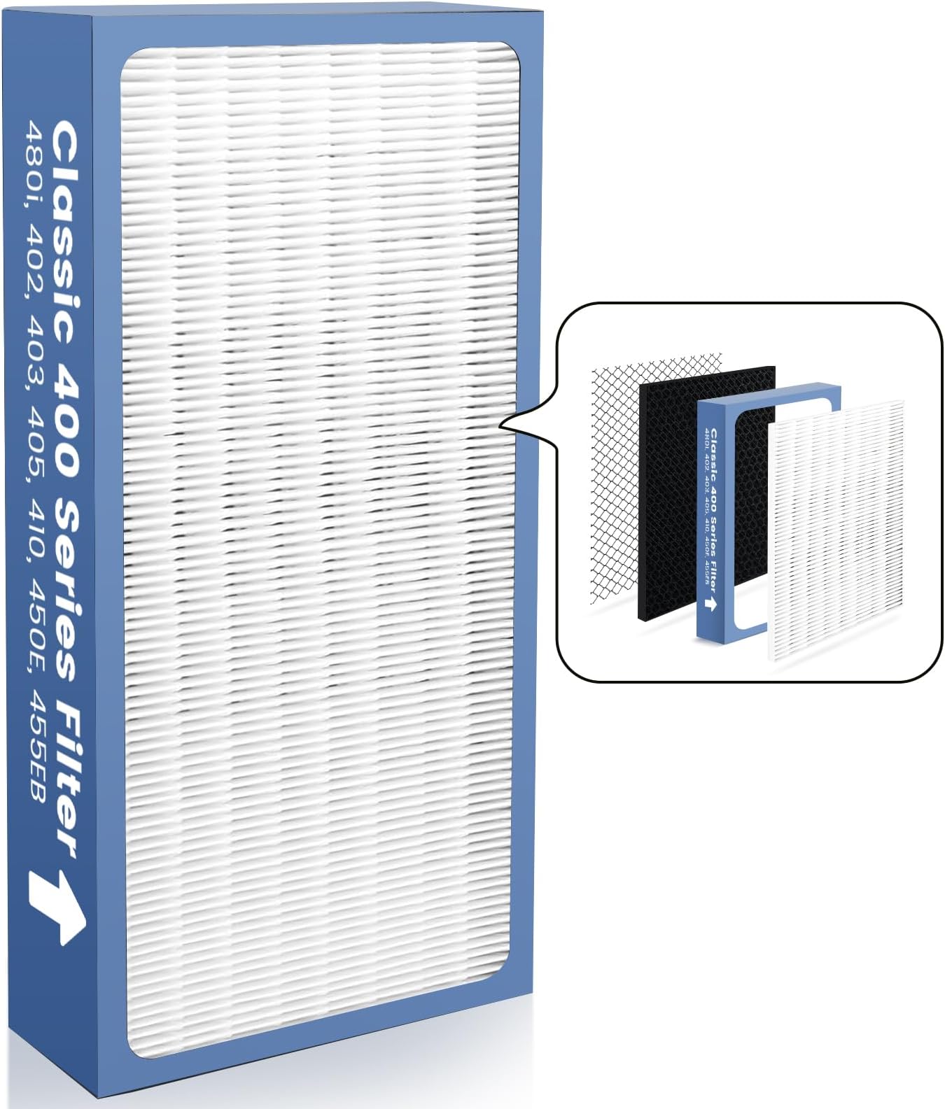 TOMORAL400 Series Replacement Filter Compatible with Blueair Classic 480i, 402, 403, 405, 410, 450E, 455EB, 3-in-1 H13 True HEPA and Carbon Filter, 1 Pack