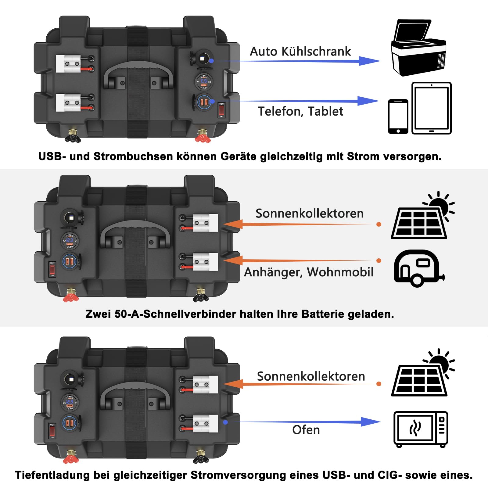 Smart Battery Box Power Center mit USB- und DC-Anschlüssen, QC3.0+PD-Schnellladegerät Gruppe 24-31 Batteriebox für Wohnmobil, Anhänger, Boot, Lifepo4, Lithium