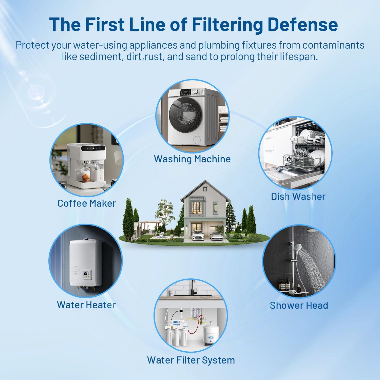 Hydronix Sediment Water Filter Cartridge - 2.5x20 Inch 1 Micron For Whole House & RO Systems